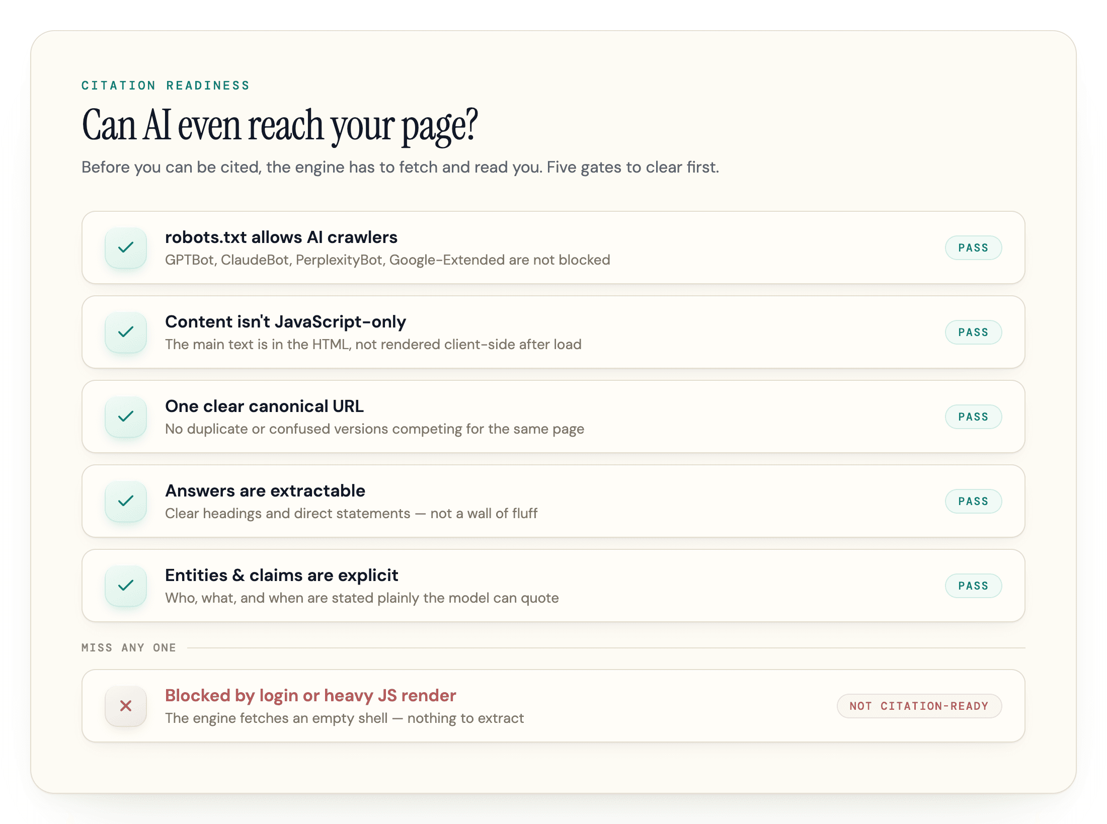A five-step checklist of what makes a page reachable and quotable by AI engines, plus one blocked state.