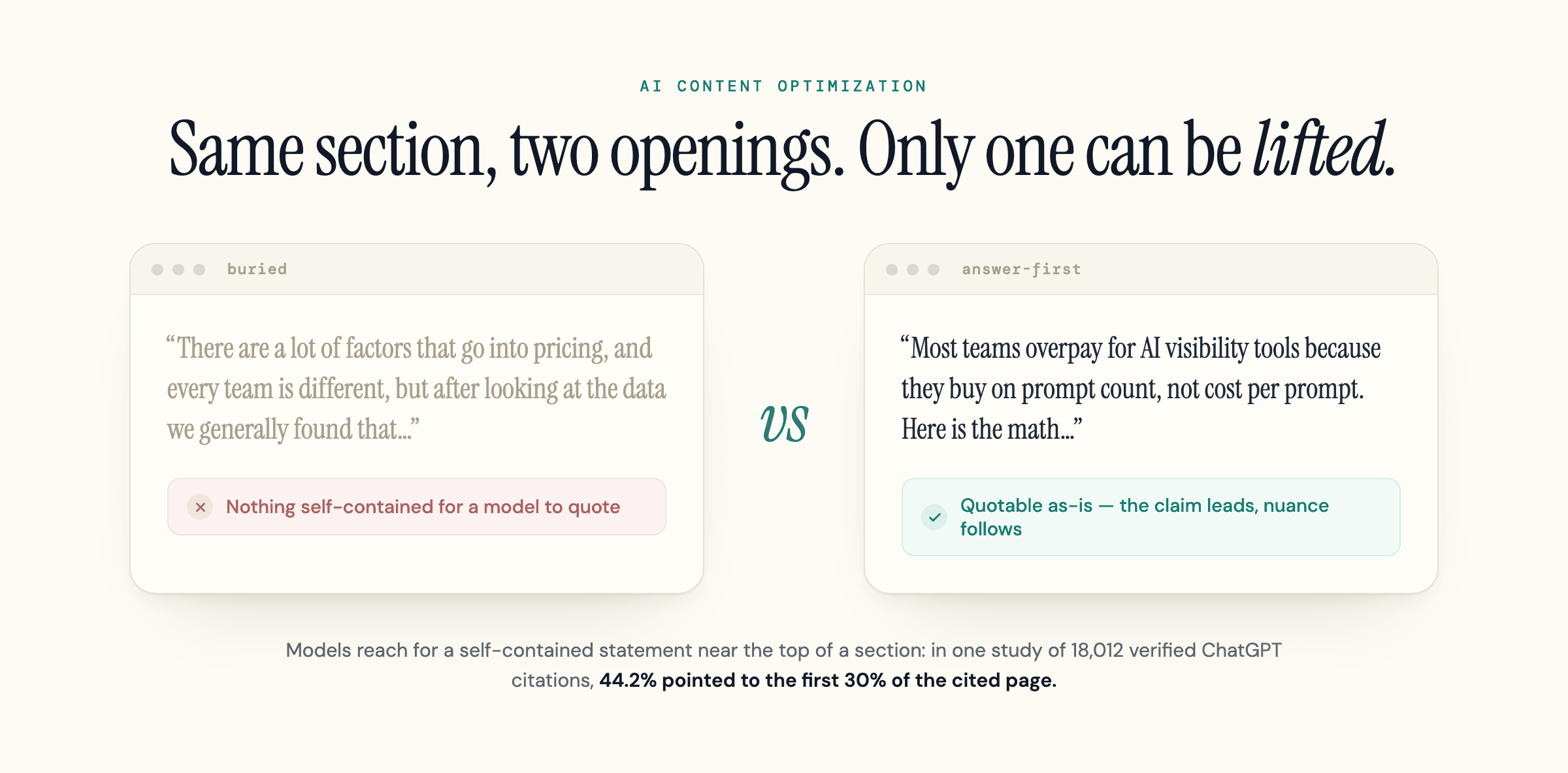 A buried opening next to an answer-first opening a model can quote.