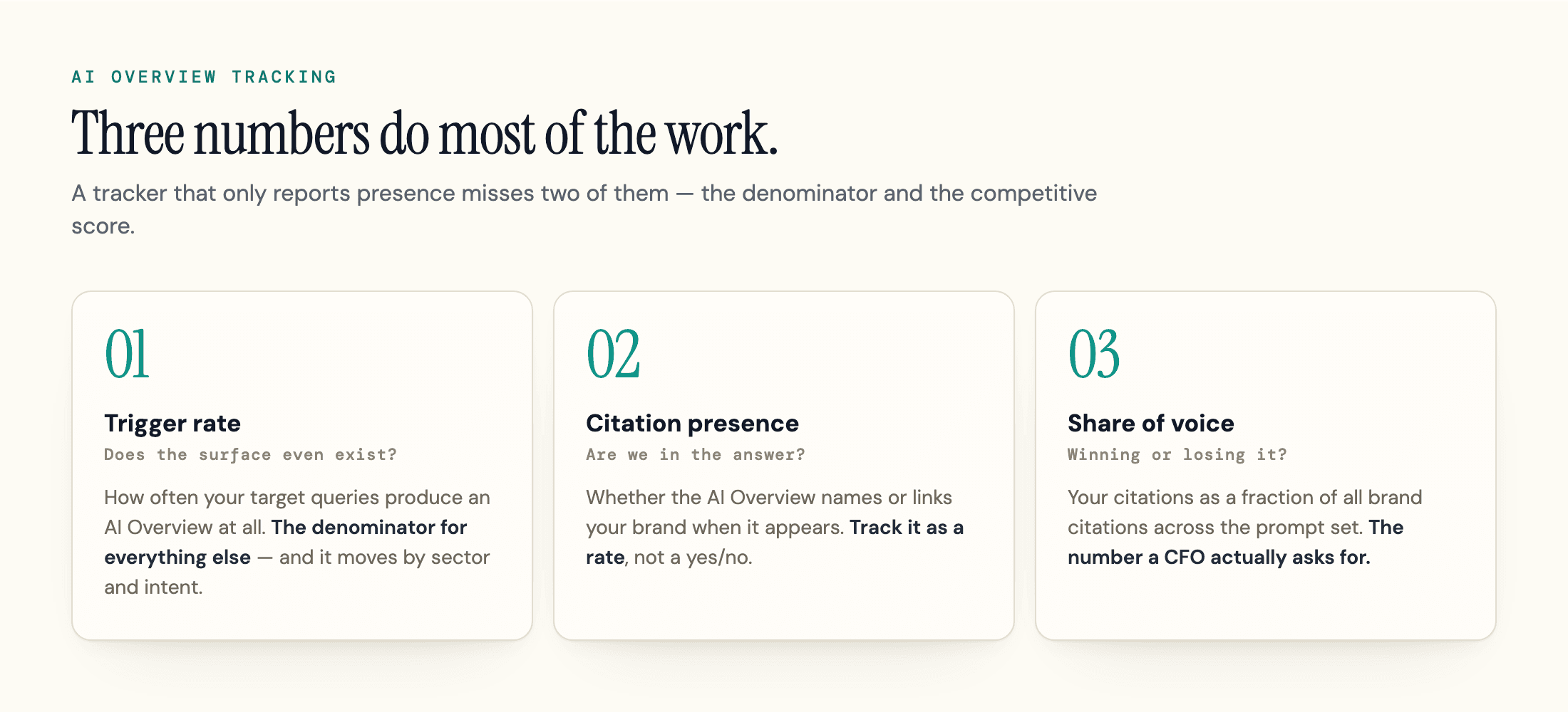 Three AI Overview tracking metrics: trigger rate, citation presence, share of voice.