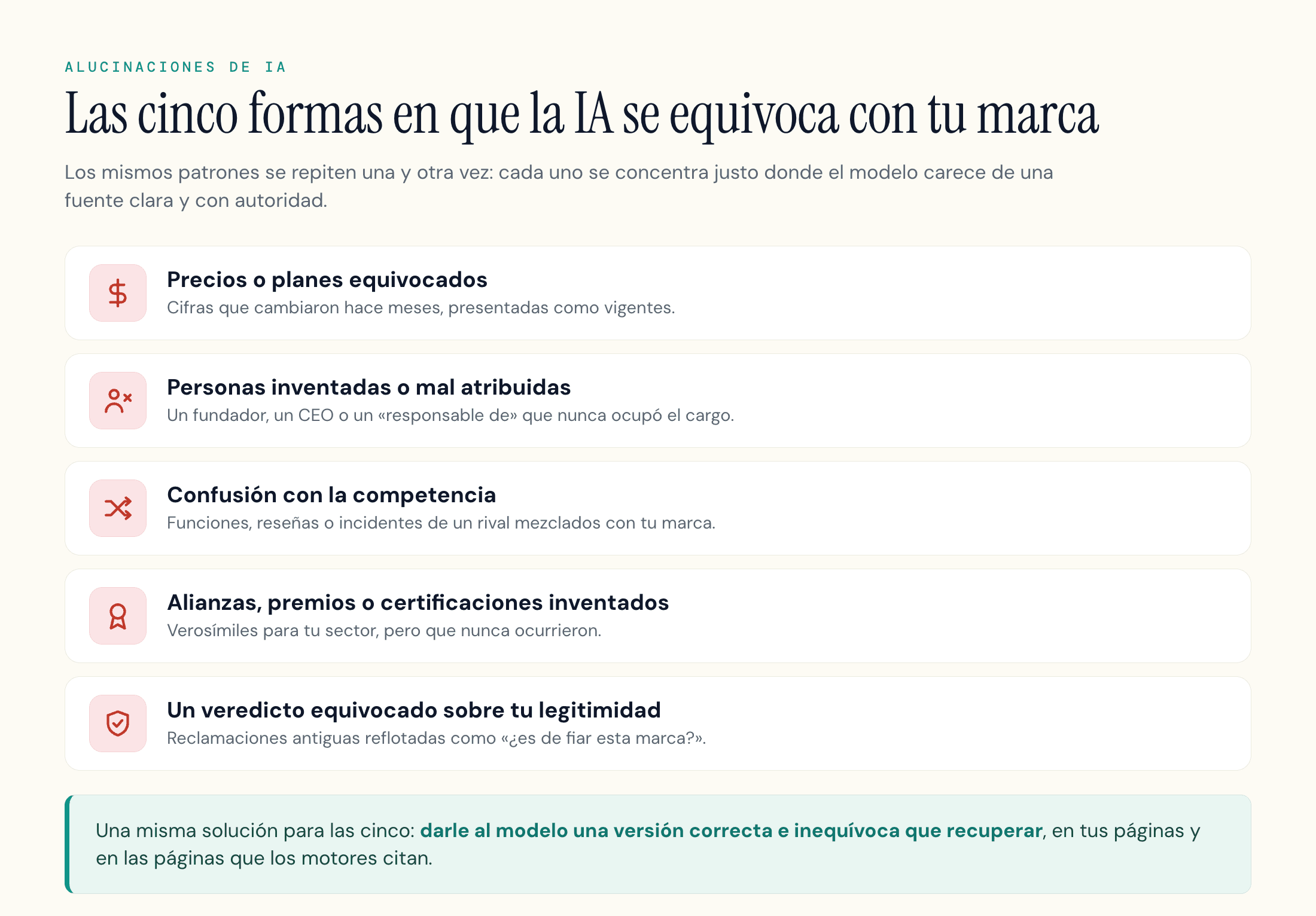 Cinco patrones recurrentes de alucinación de marca, del precio equivocado al veredicto sobre la legitimidad.