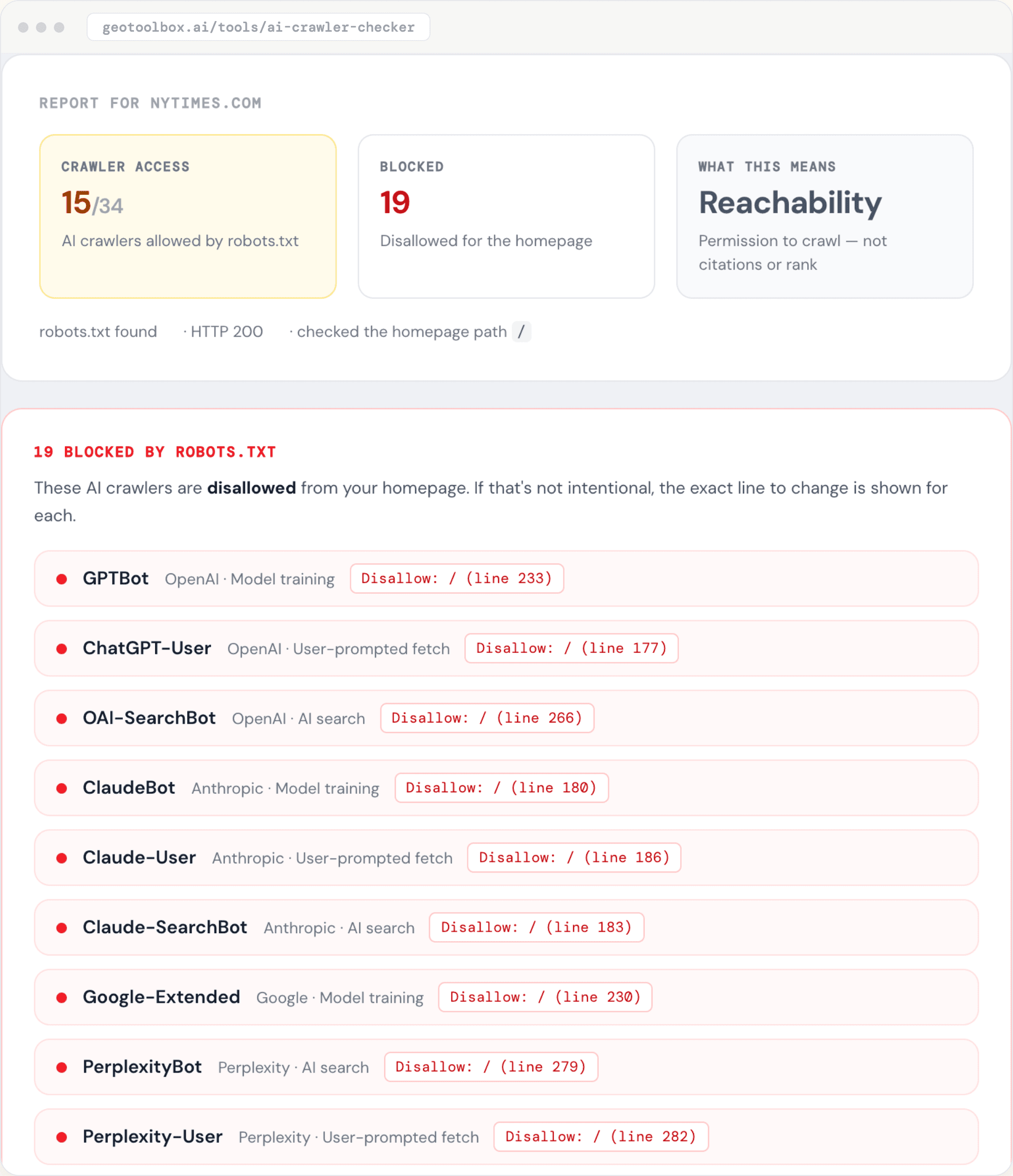Rapport de l'AI Crawler Checker indiquant quels robots d'IA nytimes.com bloque dans son robots.txt.