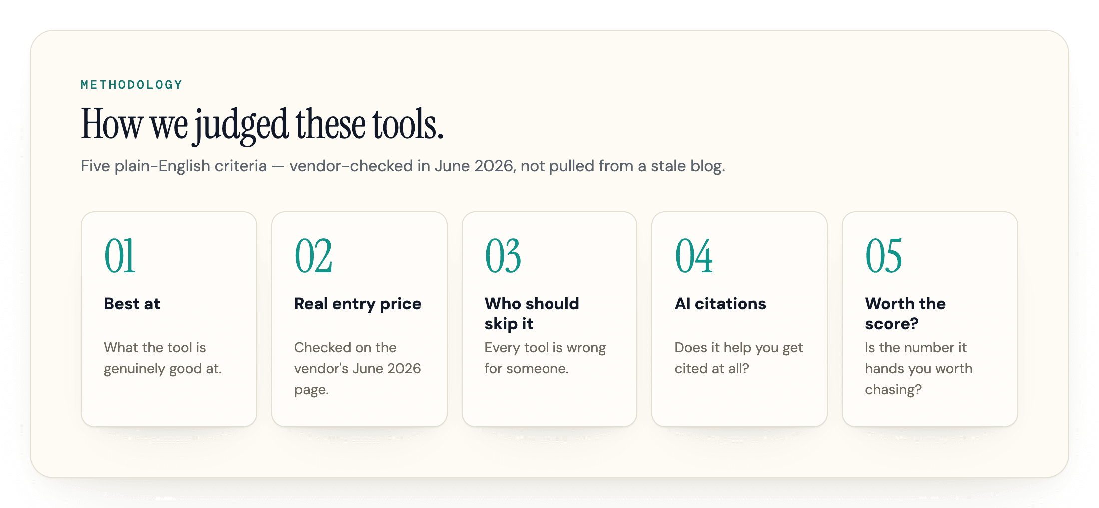 Five numbered criteria cards describing how the content optimization tools were judged.