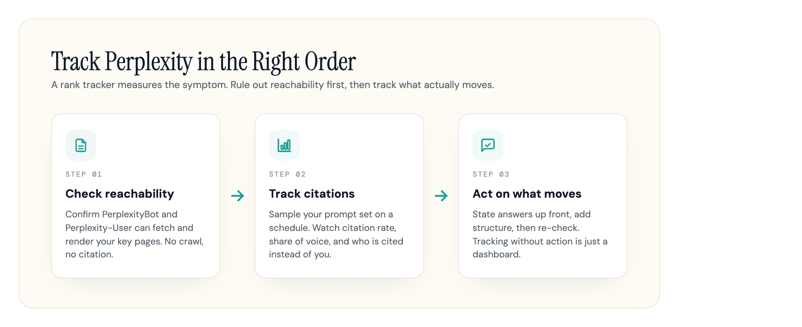 Track Perplexity in the right order: step 1 check reachability so PerplexityBot and Perplexity-User can fetch your pages, step 2 track citations across engines on a schedule, step 3 act on what moves.
