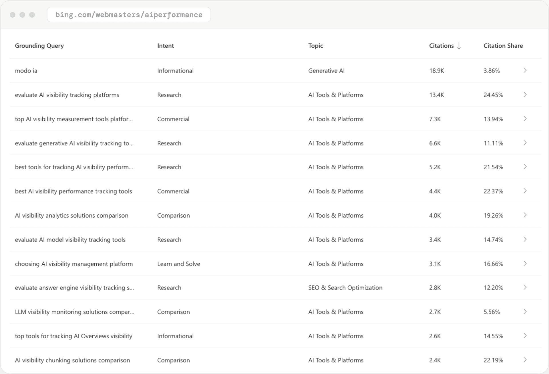 Bing Webmaster Tools AI Performance table for geotoolbox.ai with Grounding Query, Intent, Topic, Citations and Citation Share columns.