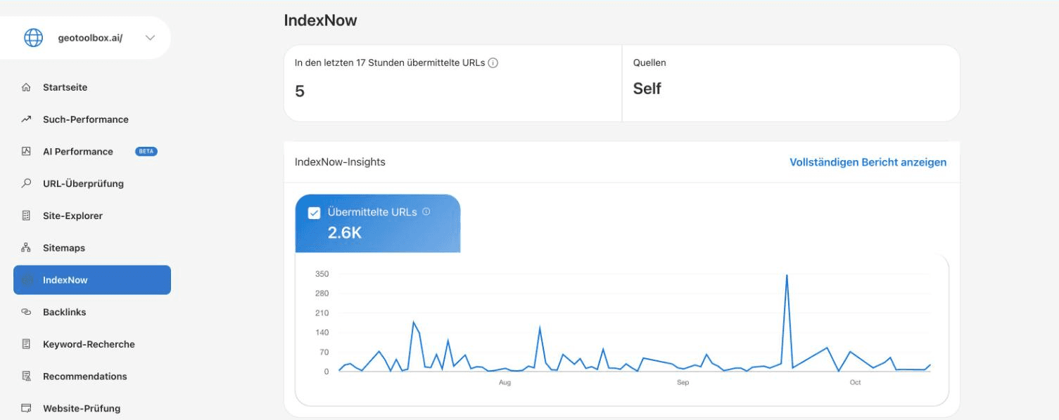 IndexNow-Seite in den Bing Webmaster Tools für geotoolbox.ai mit der Zahl übermittelter URLs, der Quelle Self und einem Verlaufsdiagramm.