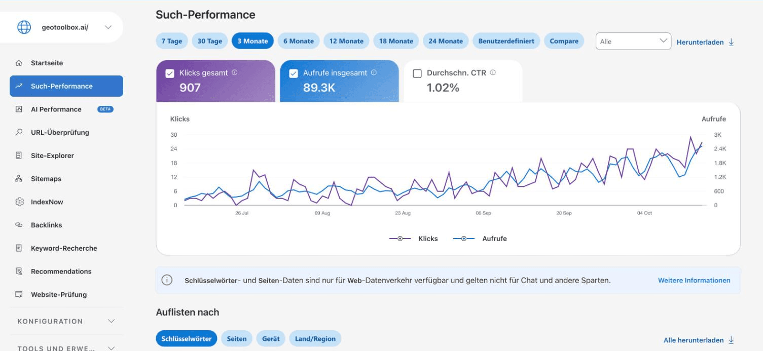 Bericht Such-Performance in den Bing Webmaster Tools für geotoolbox.ai mit Klicks, Aufrufen, Klickrate und Zeiträumen bis 24 Monate.