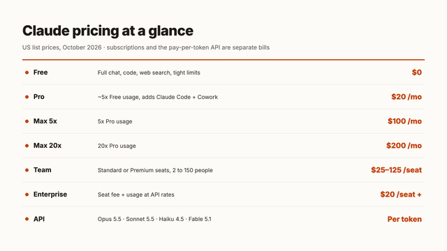 Claude Subscription Claude Pricing in 2026: Plans, API Costs, and Is It Worth It? | GEO Toolbox