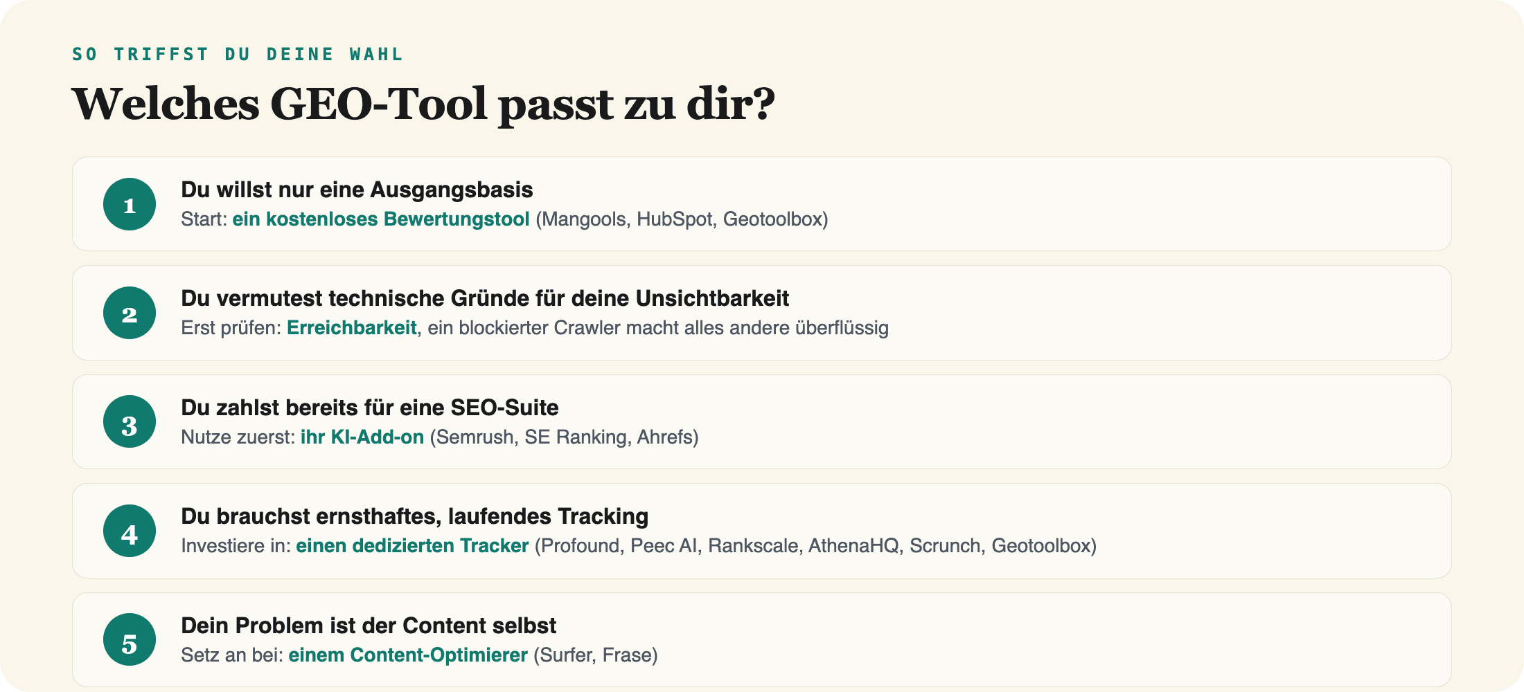 Entscheidungshilfe: Welches GEO-Tool passt zu dir, je nach Ausgangslage von kostenlosem Bewertungstool bis spezialisiertem Tracker.