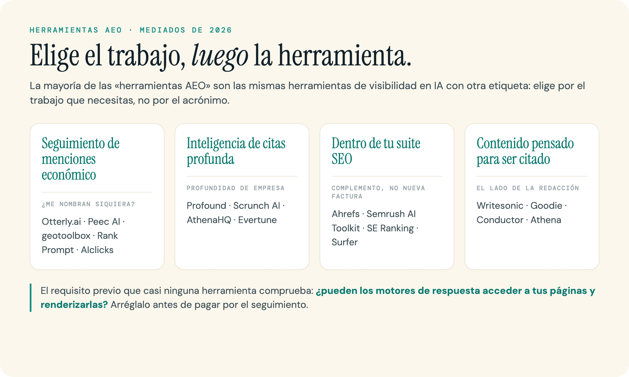 Las herramientas AEO agrupadas en cuatro trabajos, desde el seguimiento de menciones económico hasta el contenido pensado para ser citado.
