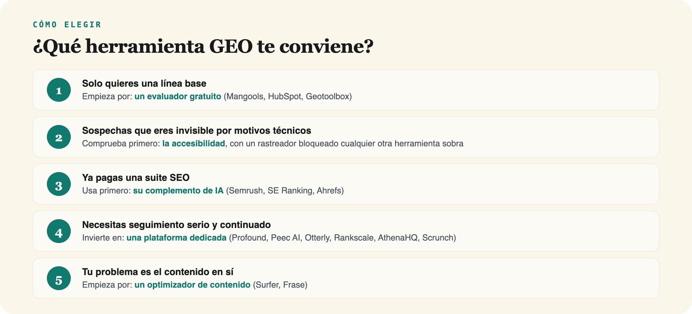 Guía de decisión: qué herramienta GEO te conviene, desde un evaluador gratuito hasta una plataforma dedicada, según tu punto de partida.
