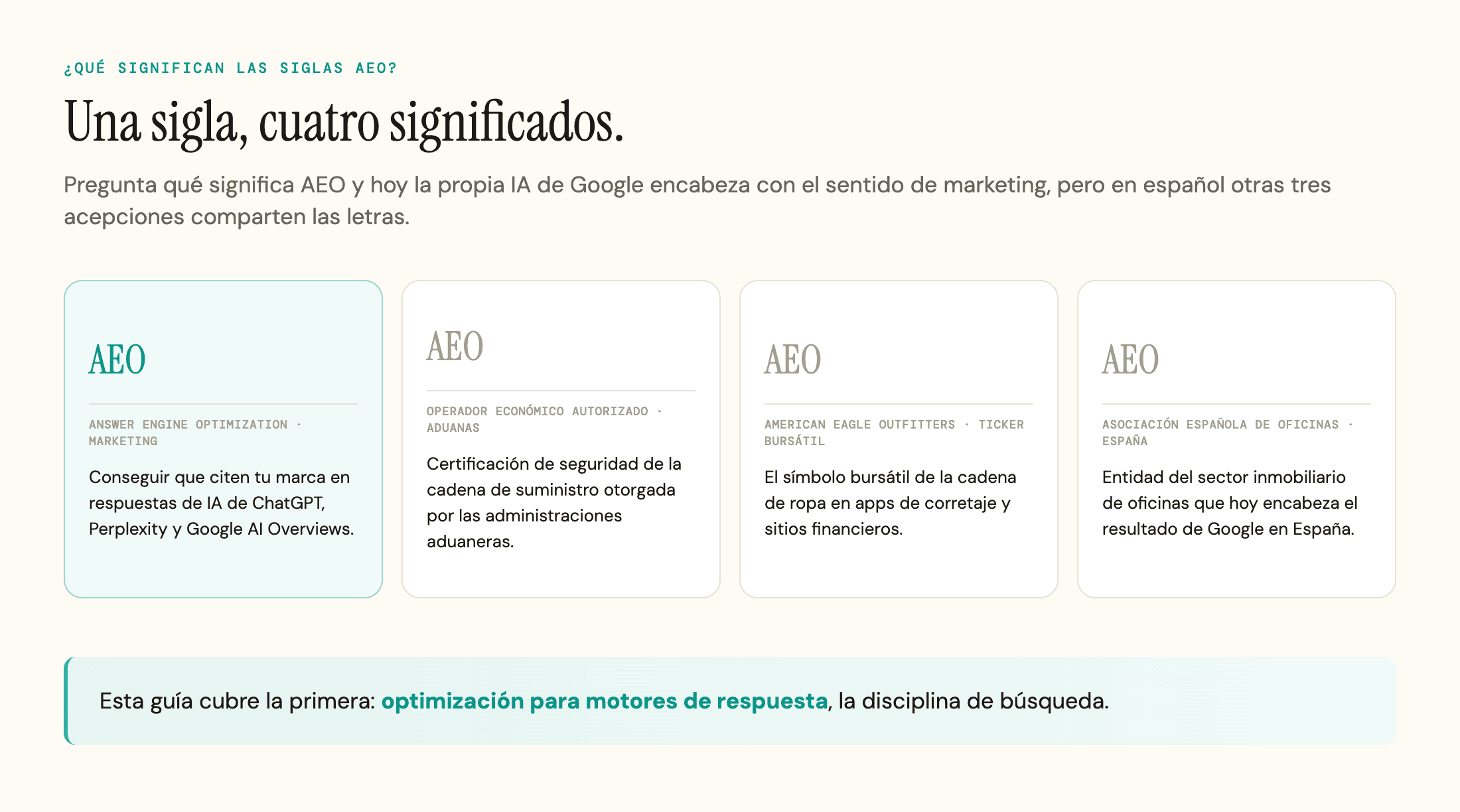 Cuatro tarjetas con los significados de AEO: optimización para motores de respuesta en marketing, Operador Económico Autorizado en aduanas, American Eagle Outfitters como ticker bursátil y la Asociación Española de Oficinas en España, con el sentido de marketing resaltado.