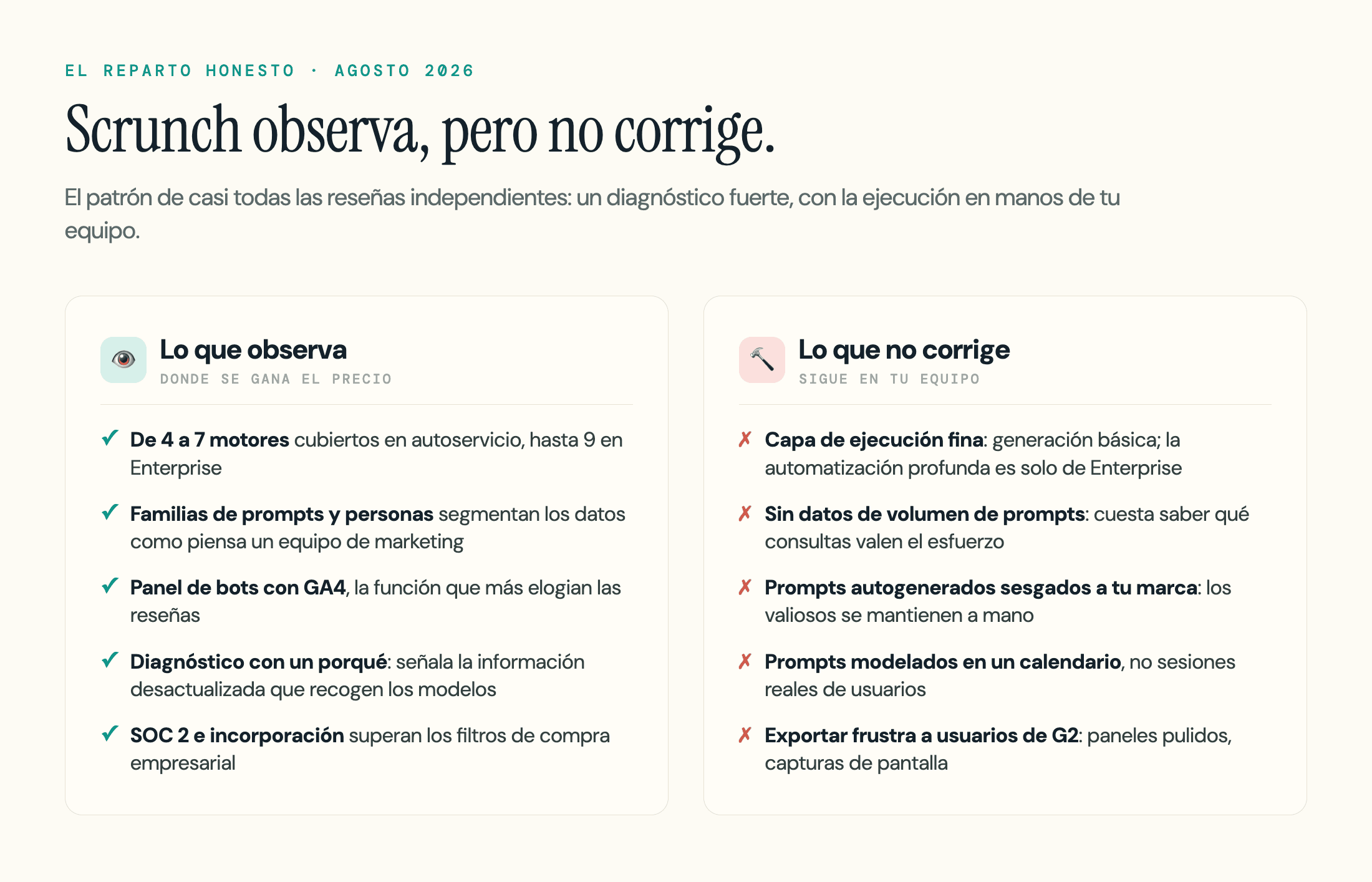 Dos columnas que separan los puntos fuertes de seguimiento de Scrunch AI de sus carencias en ejecución.
