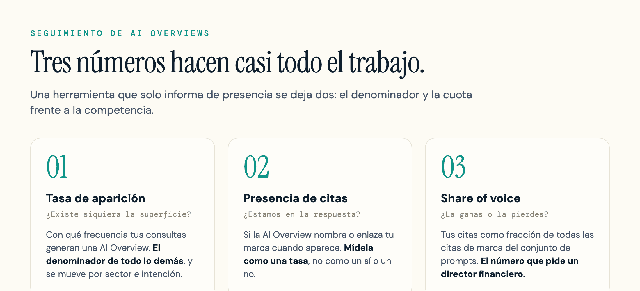 Las tres métricas de seguimiento de AI Overviews: tasa de aparición, presencia de citas y share of voice.