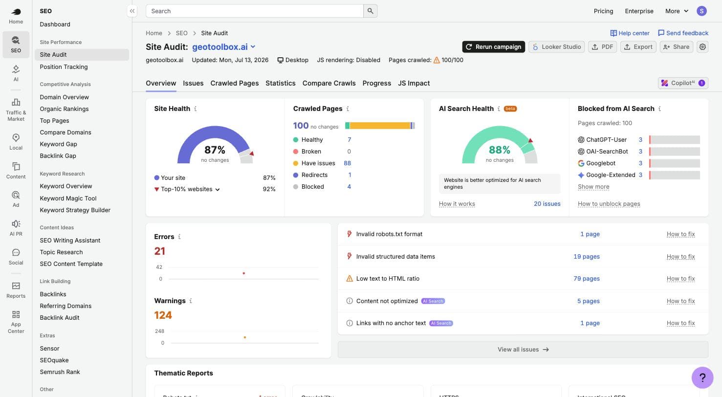 Semrush Site Audit dashboard for geotoolbox.ai: Site Health 87 percent, beta AI Search Health 88 percent, and a Blocked from AI Search panel.