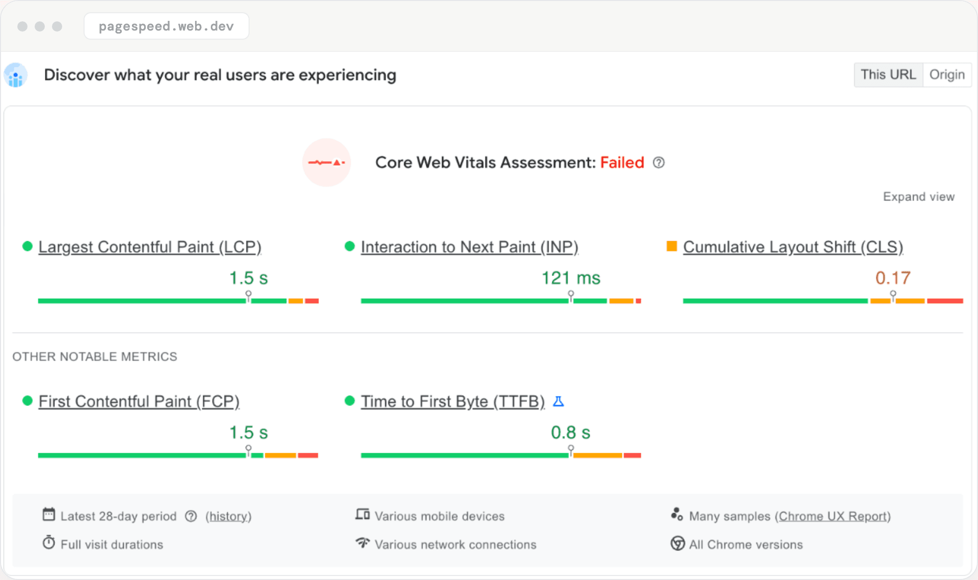 PageSpeed Insights field data on mobile, with LCP and INP good and CLS needing improvement.