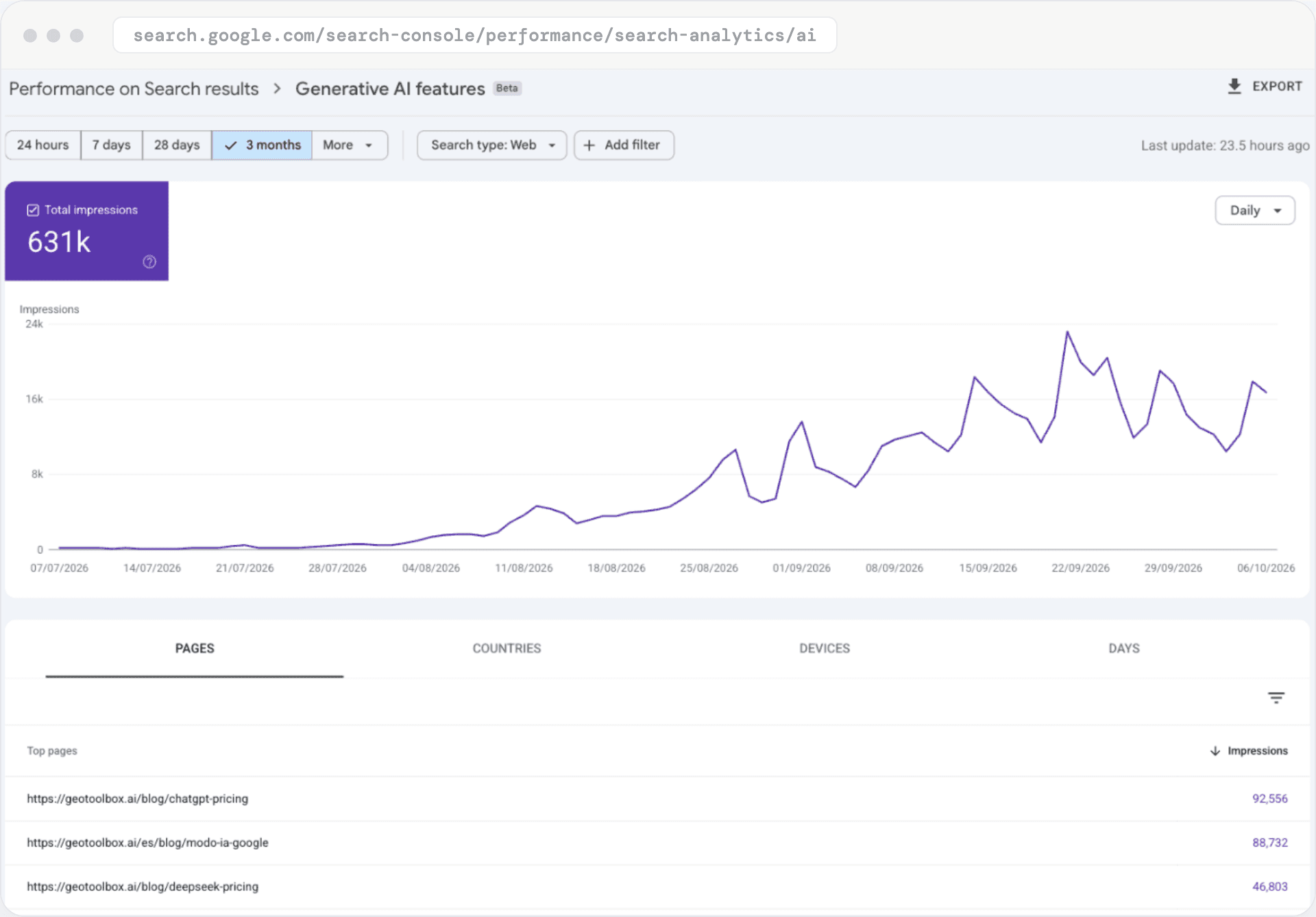 Search Console generative AI performance report for geotoolbox.ai showing impressions over three months.