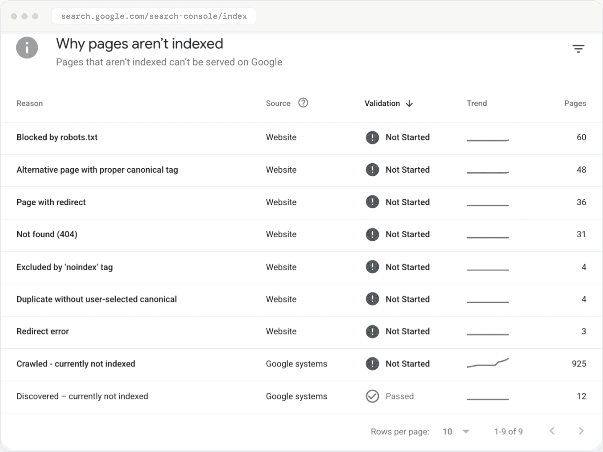 Search Console Page indexing report listing the reasons pages on geotoolbox.ai are not indexed.