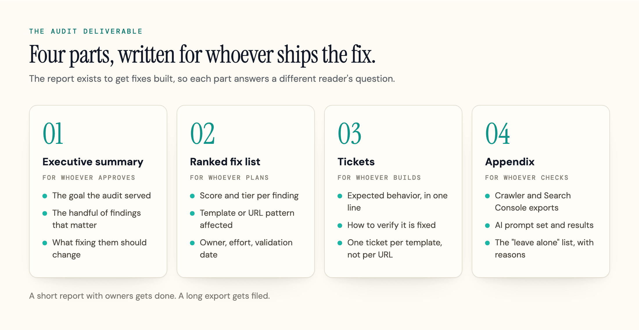Four parts of an SEO audit report, from executive summary to appendix.