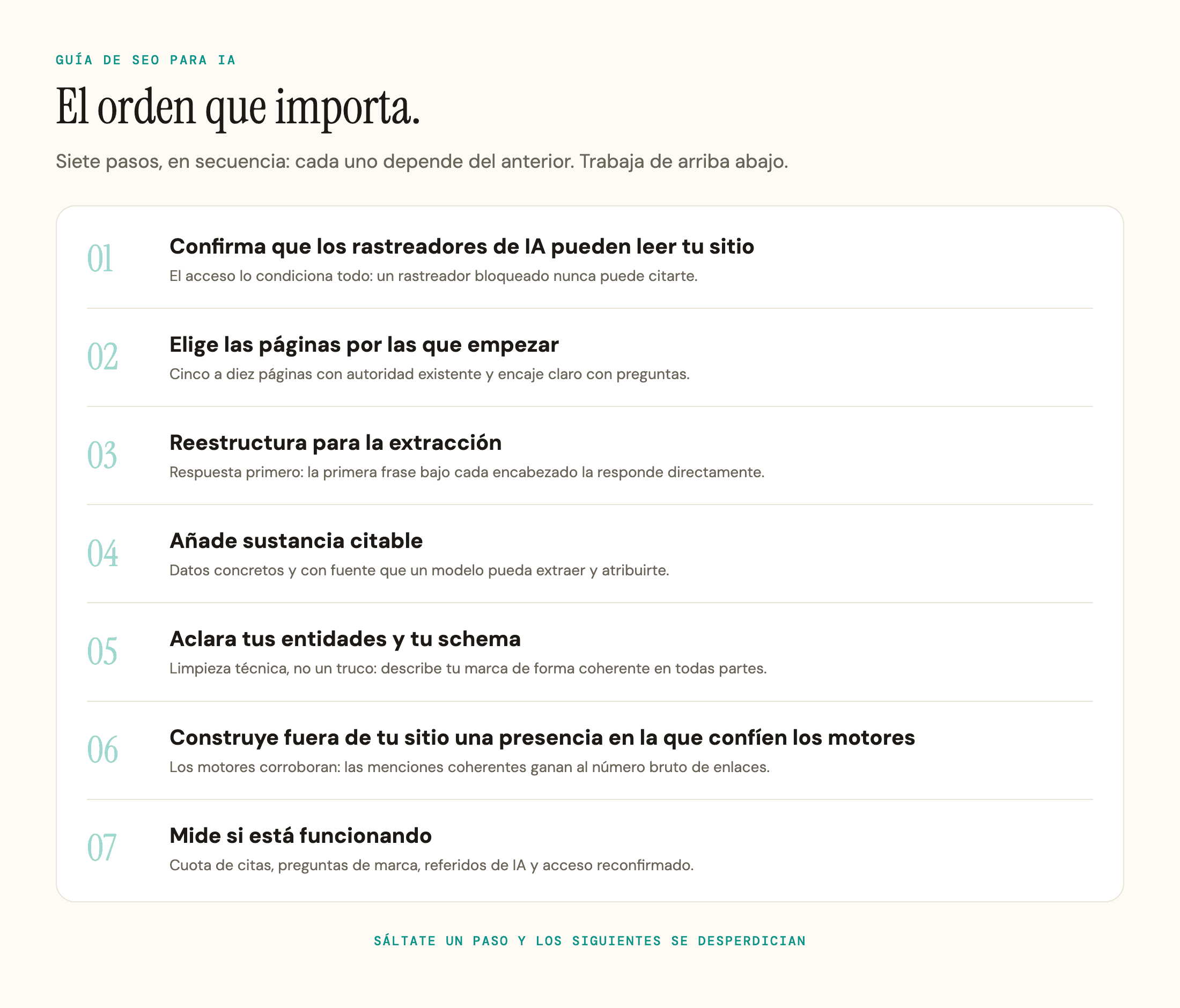 Los siete pasos del SEO para IA en el orden en el que hay que trabajarlos, empezando por el acceso de los rastreadores.