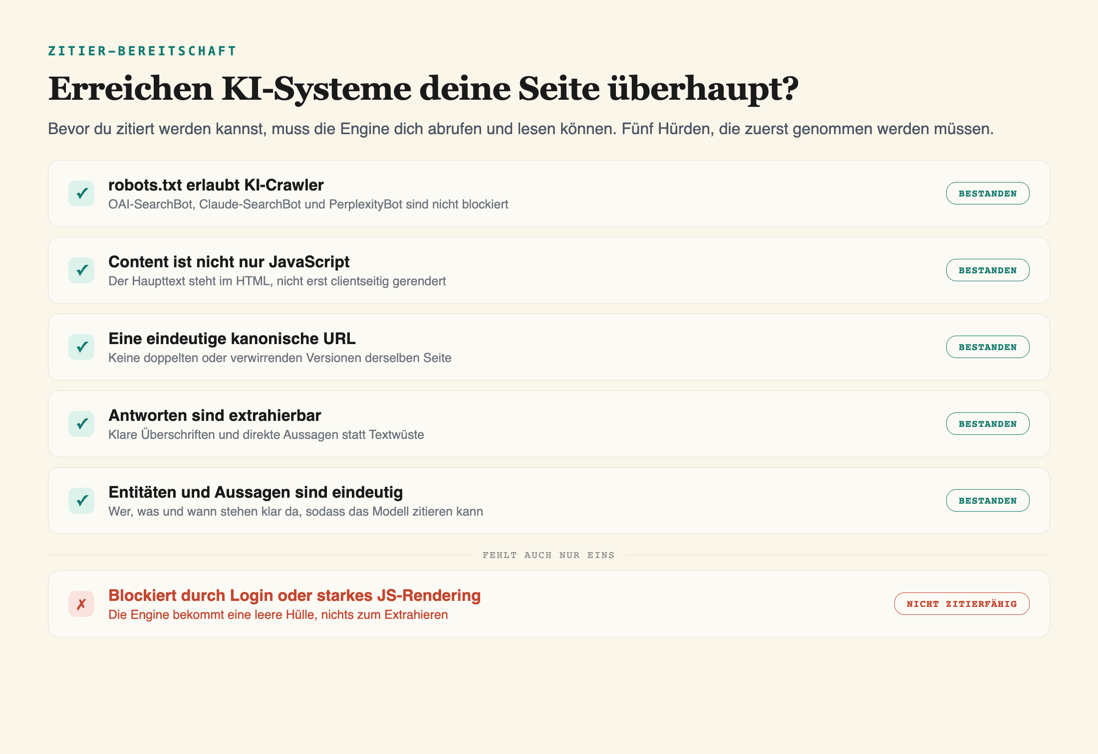 Eine Checkliste mit fünf Schritten, die eine Seite für KI-Engines erreichbar und zitierfähig machen, plus ein Blockade-Zustand.