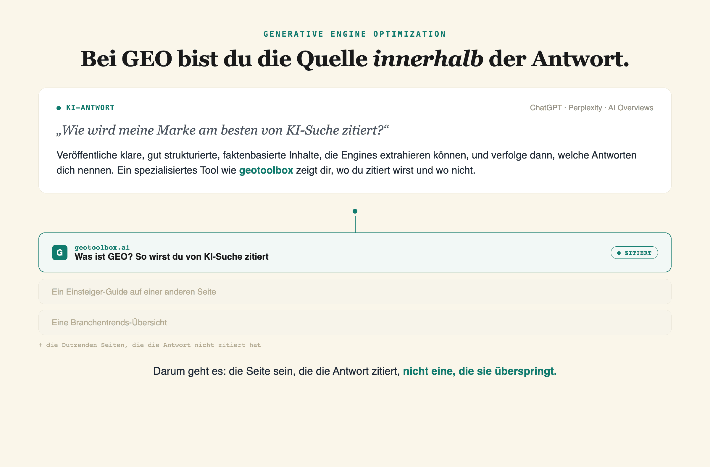 Eine KI-Antwortkarte, die geotoolbox.ai als Quelle zitiert, während unzitierte Wettbewerberseiten darunter verblasst dargestellt sind.