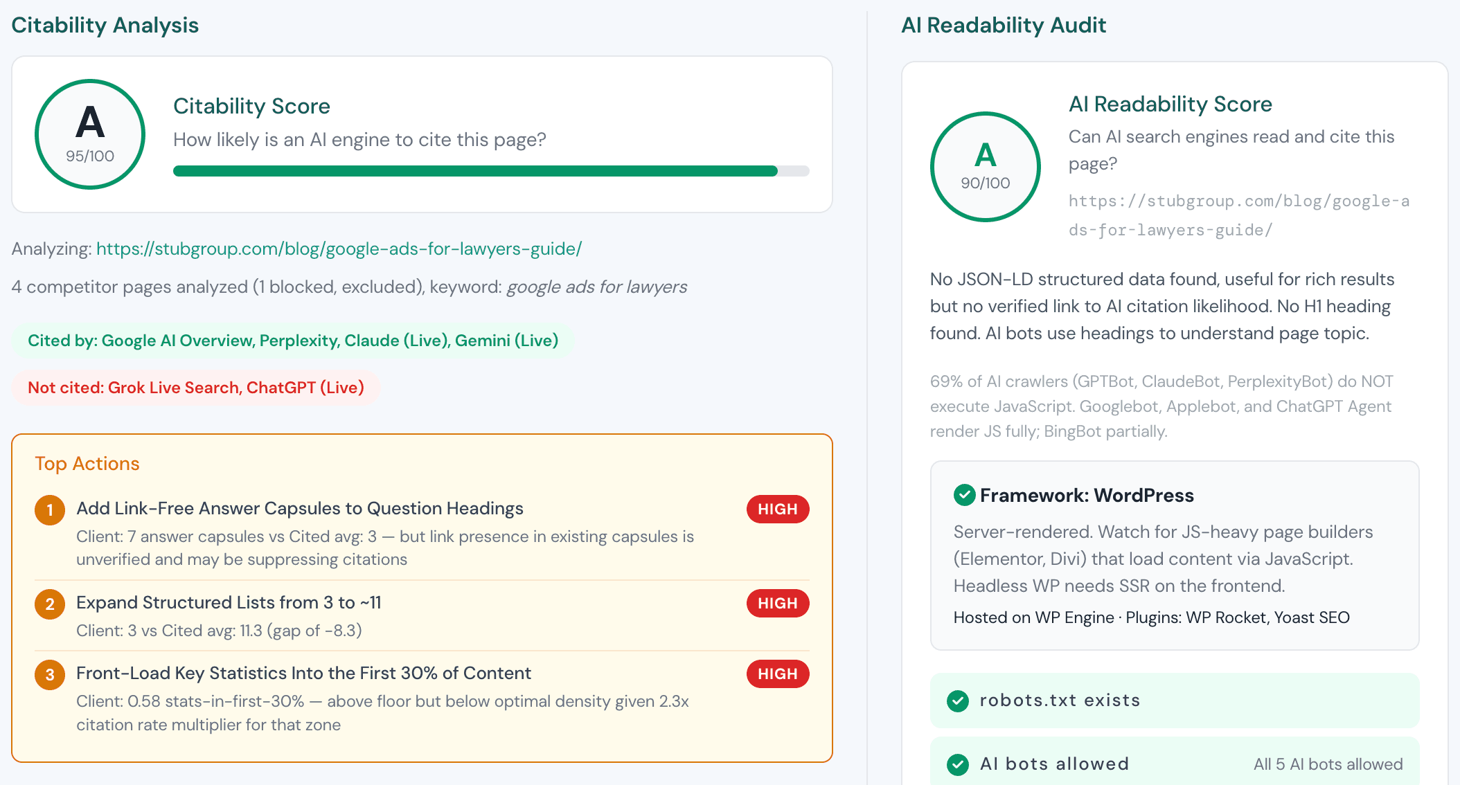 Un resultado real de Content Analyzer: una puntuación de Citabilidad de A (95/100) y una de Legibilidad para IA de A (90/100), una línea en vivo motor a motor que muestra la página citada por Google AI Overview, Perplexity, Claude y Gemini y no citada por Grok ni ChatGPT, y tres acciones prioritarias de impacto ALTO.