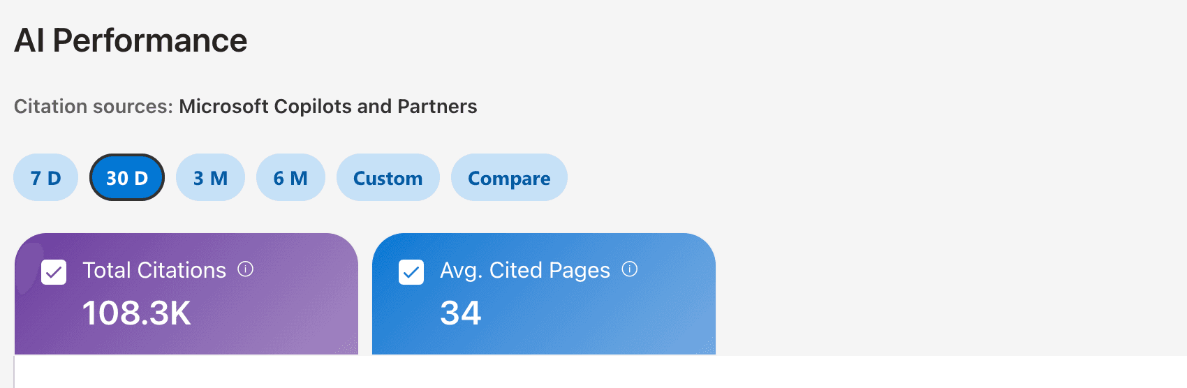 Bing Webmaster Tools AI Performance report: ~135,700 total AI-citation appearances and 49 average cited pages over a trailing 30-day window.