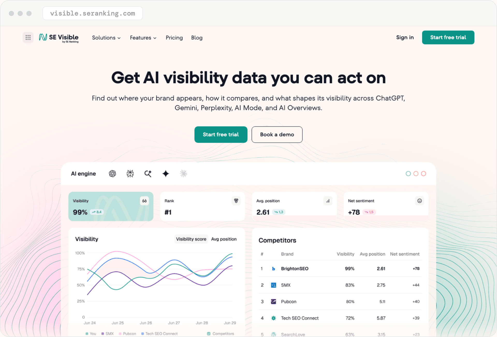 SE Visible's homepage: 'Get AI visibility data you can act on,' above a dashboard of visibility, rank and competitors.